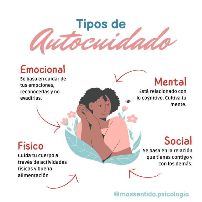 tipos de autocuidado